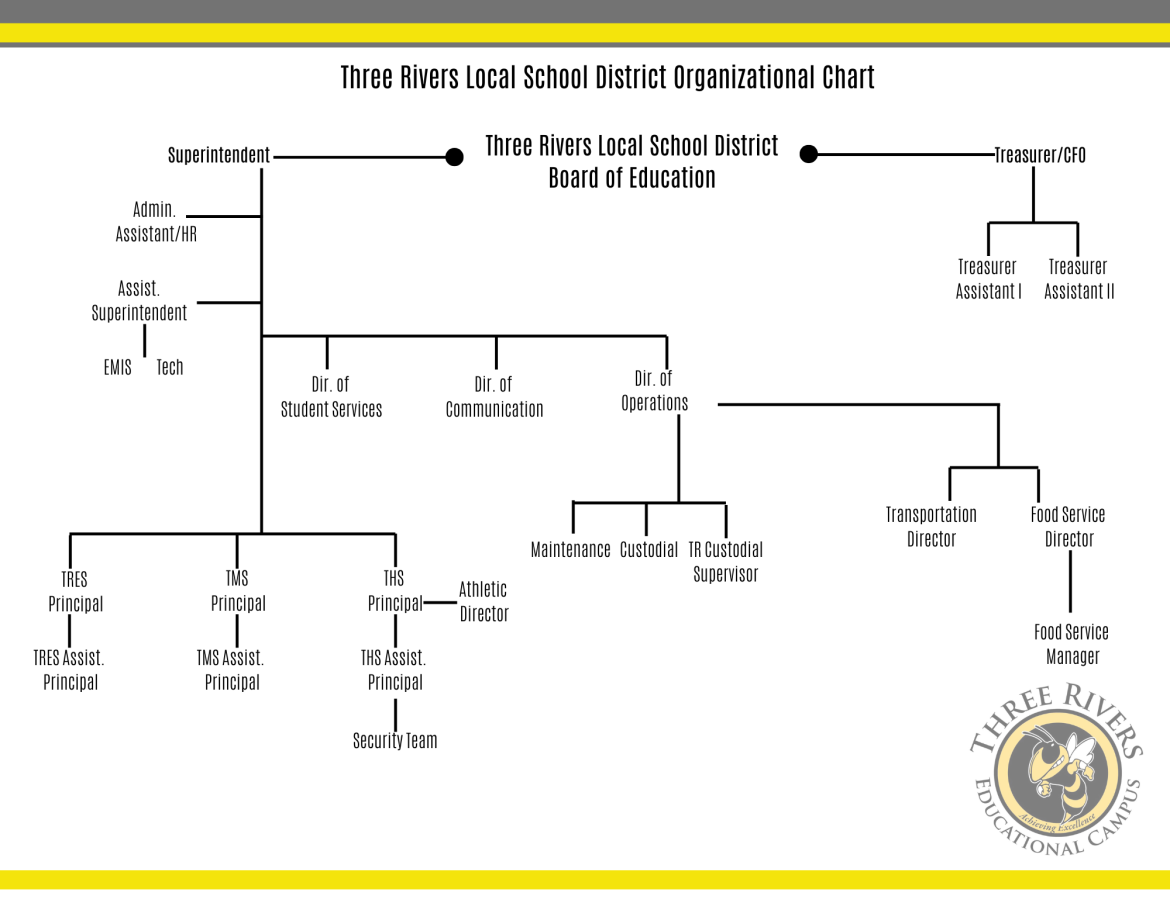 TRLSD Organizational Chart